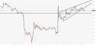 One of the best platform to exchange xrp to usd and get a full guide for trading cryptocurrency through this site and calculate the value of crypto coins. Ripple Xrp Usd Technical Analysis How To Trade Ascending Wedge Pattern Forex Crunch