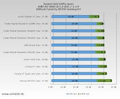 Cpu Cooler Chart 2018