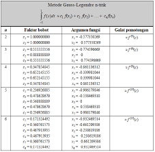 Maybe you would like to learn more about one of these? Chapter 9 Diferensiasi Dan Integrasi Numerik Metode Numerik Menggunakan R Untuk Teknik Lingkungan