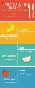 Pin On Weight Loss Ideas
