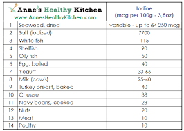 Pin On Health