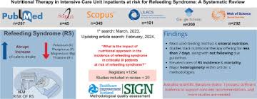 Image result for Refeeding Syndrome