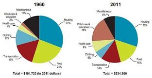 Cost Of Raising A Child 235 000