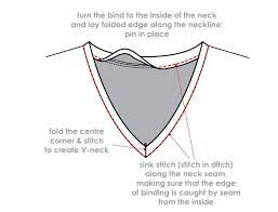 Take the shirt, turn it inside out, and sew the pinned v into place with a basis stitch to connect the fabrics together. Binding Tutorial Upcycle Sewing Sewing Basics Sewing Lessons