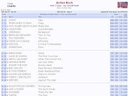 Www Mediabase Com Mediabase 24 7 Logon