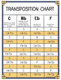 Concert Band Transposition Chart Concert Band Music Music