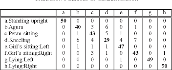 Последние твиты от petanク (@petacchan). Figure 7 From Refinement Of Ontology Constrained Human Pose Classification Semantic Scholar
