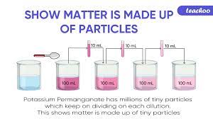 We did not find results for: Activity To Show Matter Is Made Up Of Particles Step By Step