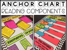 anchor charts components reading