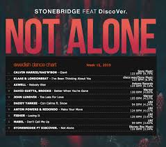 Not Alone 10 Swedish Dance Chart Thank You Swedish Djs