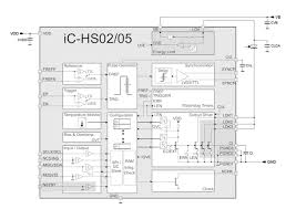 Our subcontracted wafer foundries and assemblers are. Ic Haus Homepage Product Ic Hs Series