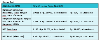 We did not find results for: Jasa Pengurusan Imb Surabaya Jasa Imb Surabaya