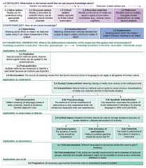 What your child is learning. A Guide To Ontology Epistemology And Philosophical Perspectives For Interdisciplinary Researchers Integration And Implementation Insights