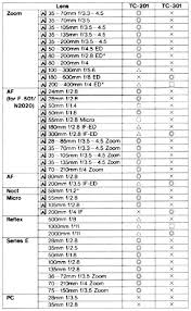 nikon tele converters for nikkor lenses index page