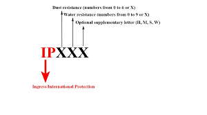 ipx ratings explained audioreputation