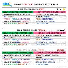 I read on an old thread that the default code was 1111 or 2222. Slick2buy Smart Unlock Sim Compatible With Iphone Xs Xr Xs Max Unlock Sprint Verizon Att Tmobile Metro Xfinity To Any Gsm Sim Do Not Support Verizon Sprint Xfinity Boost Total Cdma Sim Cards Pricepulse