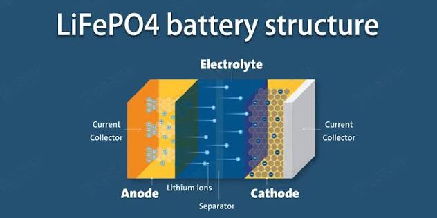 LiFePO4 Battery Guide: Structure, Benefits & Evolution