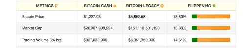 Bitcoin cash 24h $ 585.82 +7.07. Markets Update Bitcoin Cash Prices Up Over 60 This Week Market Updates Bitcoin News