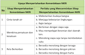 Perlu anda ketahui apabila menurut anda artikel ini perlu perbaikan, anda semua bisa mengeditnya di bawah ini. Lengkap Kunci Jawaban Halaman 47 48 49 50 51 Tema 6 Kelas 6 Buku Siswa Subtema 2 Pembelajaran 1 Pojok Edukasi