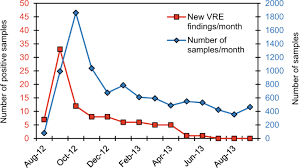 Image result for Vancomycin Resistant Enterococcus