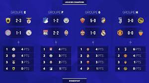 المجموعة الرابعة في دورى أبطال أوروبا تشهد مباراة قوية تجمع يوفنتوس الإيطالى على ملعبه مع برشلونة الأسباني المتواجد في صدارة المجموعة، وفي نفس المجموعة يلتقي فريق سبورتنج لشبونة البرتغالي مع أولمبياكوس اليوناني، وإليكم توقيت مباريات اليوم في. Facebook