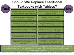 Tablets Vs Textbooks Textbook Digital Textbooks Teaching