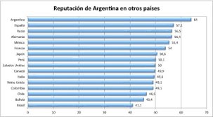 Conoce los detalles y las restricciones para viajar a españa. El Pulso De La Reputacion Argentina Y Espana Historia De Un Amor No Correspondido Blogs Expansion Com