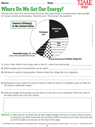 For exercises, you can reveal the answers first (submit worksheet) and print the page to have the exercise and. Time For Kids On Twitter Use Tfk S Free Printable Worksheets To Teach Students About Important Environmental Issues Https T Co Q5l62lra80