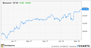 bayer ag stock price bayry stock price quote 2019 09 13