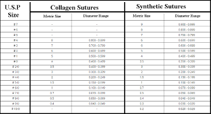 different classes of sutures based on suture size studypk