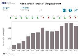 Wind Energy Data