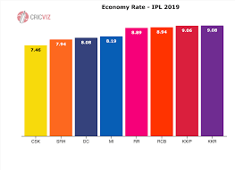 Cricviz Analysis Tracking Trends Of Thrill A Minute Season