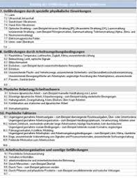 Die vorliegende arbeitshilfe ist kein vordruck/muster für eine gefährdungsbeurteilung. Gefahrdungen Sicher Erfassen Massnahmen Ergreifen Prufungssicher Dokumentieren