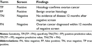 Screening is used to try to detect disease before it produces symptoms. Statistical Definitions Used In Ovarian Cancer Screening Download Table