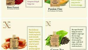 1) keluarkan botol dari kotak & buka penutup kayu 2) tebuk lubang kecil pada penutup silikon menggunakan jarum/pin 3) tutup semula dengan penutup kayu 4) masukkan semula ke dalam kotak & terbalikkan… Dexandra Car Perfume Home Facebook