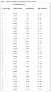 Cervical Length During Pregnancy Cervical Length Chart