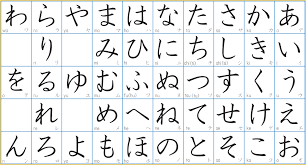 Japanese Full Hiragana Chart Bedowntowndaytona Com