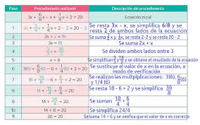 (9788468033082) con descuento en la librería online agapea.com; Secuencia Didactica 20 Igualdad Lineal Ayuda Para Tu Tarea De Matematicas 1 Pensamiento Matematico Santillana Secundaria Primero Respuestas Y Explicaciones