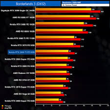 The rtx 3070 founders edition has a reference clock of 1725mhz, but the rtx 3060 ti drops that down to 1665mhz. Nvidia Rtx 3060 Ti Founders Edition Review Kitguru