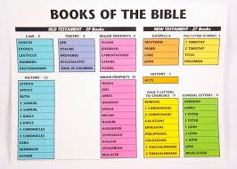 Books Of The Bible Wall Chart Bible Lessons For Kids