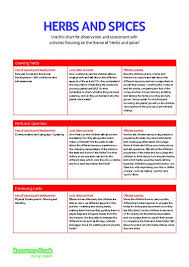 Herbs And Spices Observation And Assessment Chart Early