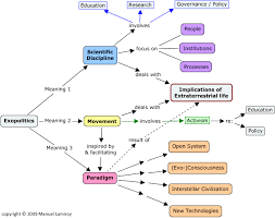 Michael Salla Exopolitics Concept Map From Www Exopaedia Org This Or That Questions Paradigm Concept Map