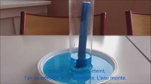 3 expériences scientifiques à faire à la maison pour passer des moments de qualité avec vos enfants. Experience Scientifique Simple La Bougie Qui S Eteint Et L Eau Qui Monte Youtube