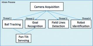 We did not find results for: Newton A High Level Control Humanoid Robot For The Robocup Soccer Kidsize League Springerlink