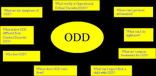 Odd Behavior Chart New Oppositional Defiant Disorder Odd