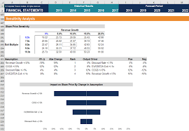 financial modeling for beginners an introductory guide