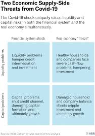 A financial institution (fi) is a company engaged in the business of dealing with financial and monetary transactions such as deposits, loans, investments, and currency exchange. Understanding The Economic Shock Of Coronavirus
