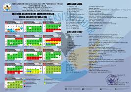 Peraturan rektor tentang syarat pengunjung non civitas akademika. Universitas Tidar Untidar
