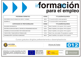 Todas las noticias sobre empleo publicadas en el país. Formacion Para El Empleo Tenerife Accion Laboral