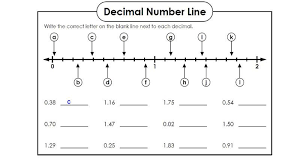 Tenths And Hundredths Worksheets Decimal Decimals Number Line Fractions Worksheets